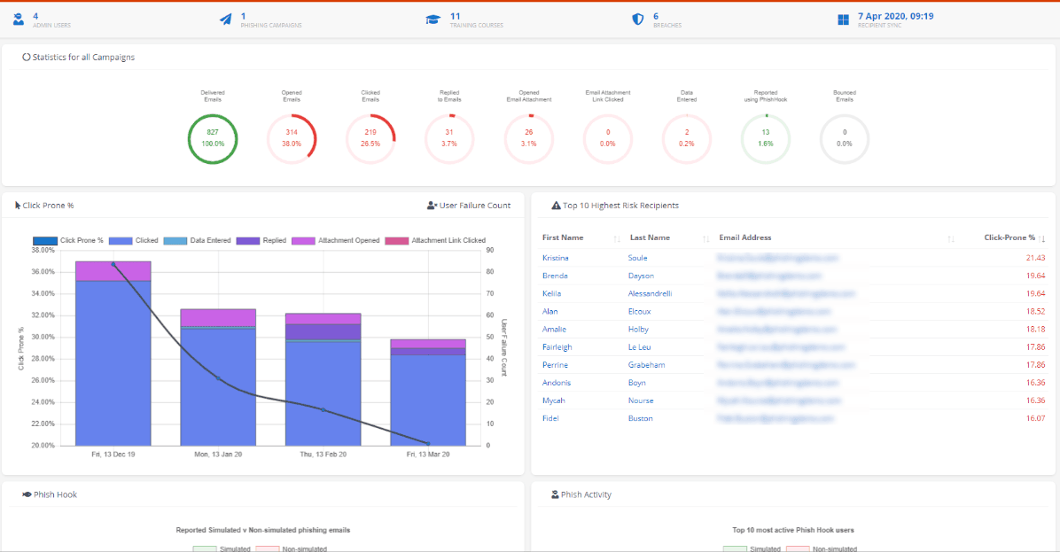 PhishInstinct Dashboard