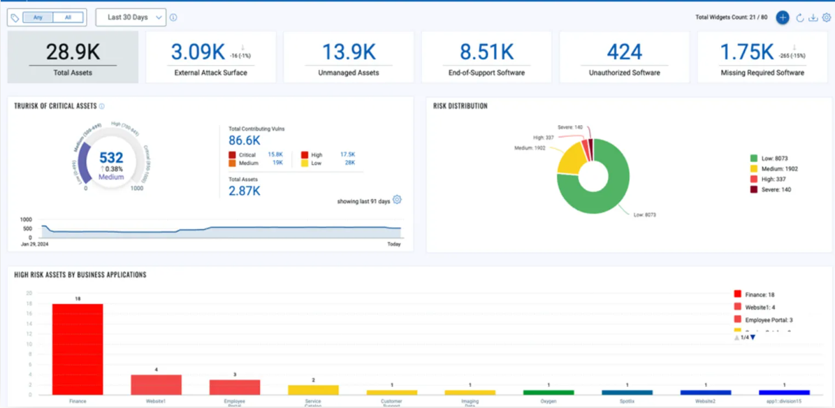 Vulnuris Insight Platform dashboard